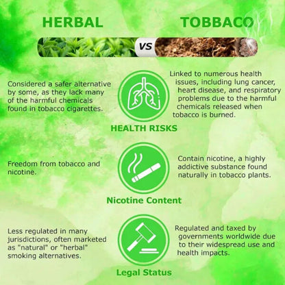 Nirdosh Herbal Raw Mixture